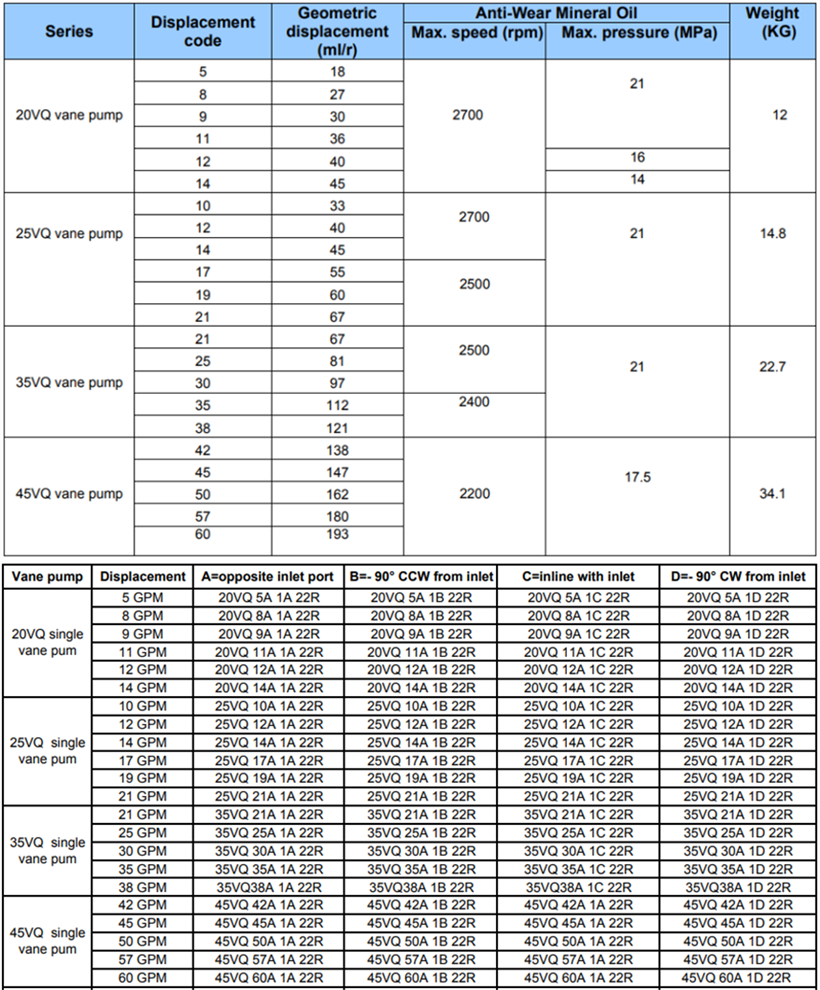 20VQ、25VQ、35VQ、45VQ葉片泵