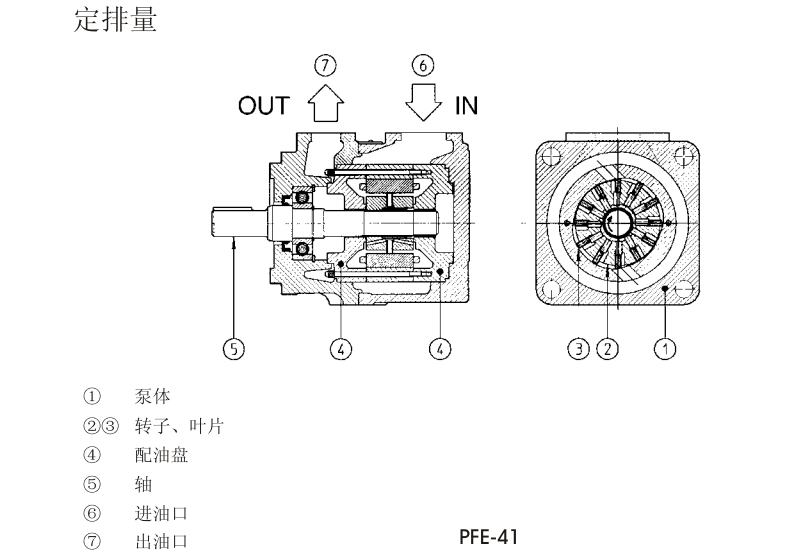 PFE-31，PFE-41，PFE-51型阿托斯葉片泵