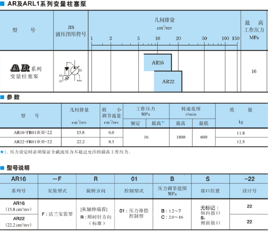 油研AR16,AR22系列柱塞泵型號參數(shù)