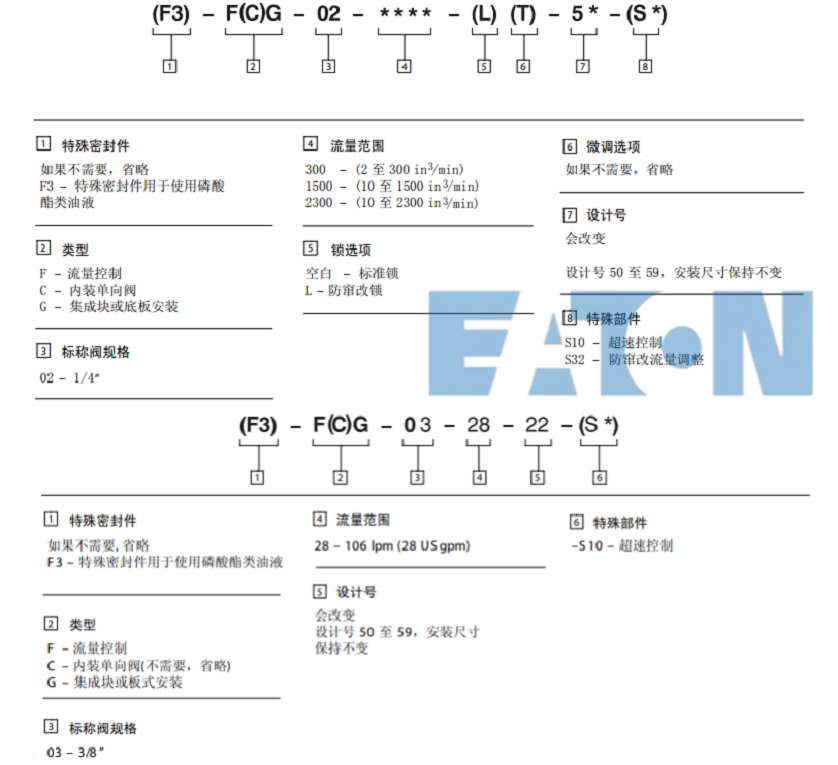 威格士FC/FCG–02,03系列電磁閥型號(hào)說(shuō)明