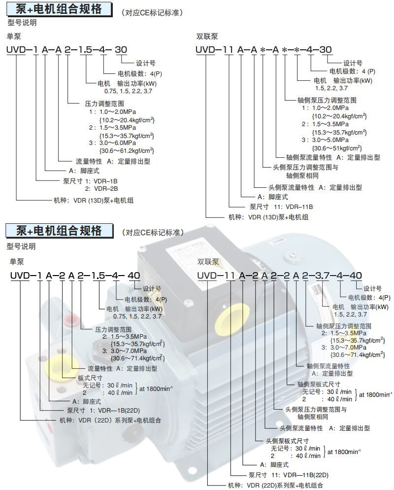 不二越UVD電機(jī)泵型號(hào)說明